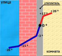 стена утепленная изнутри